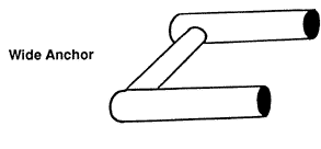 Wide Anchor Diagram